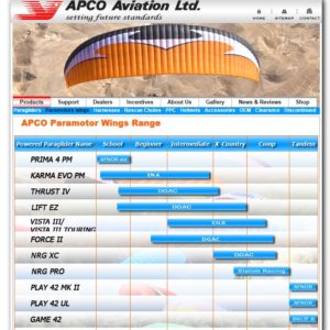 Apco Hybrid Paramotor